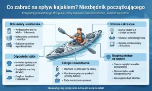Co zabrać na kajaki? Niezbędnik początkującego: wodoodporne etui, powerbank, odpowiedni ubiór, krem z filtrem, kamizelka asekuracyjna, woda i przekąski.